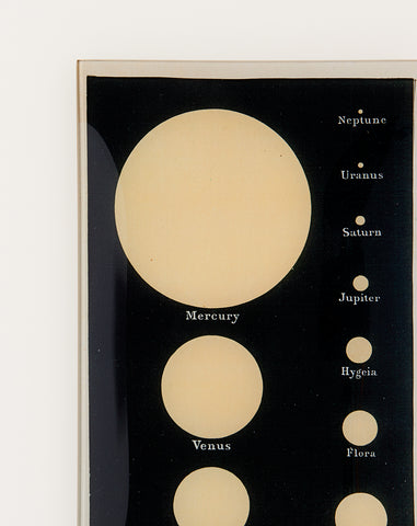 Apparent Magnitude of the Sun Tray